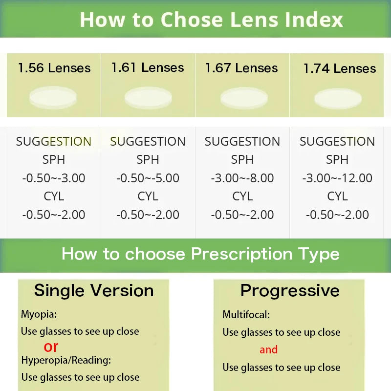 ZENOTTIC Retro Small Round Prescription Glasses Circular Progressive Eyewear Photochromic Optical Eyeglasses for Women Men