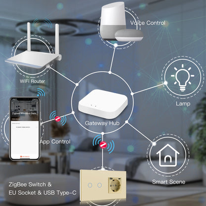Bseed 1/2/3Gang 2Way Zigbee Light Switch Wall Touch Switch USB Type-C Fast Charge Port 20W Tuya Smart Life Google Home Control