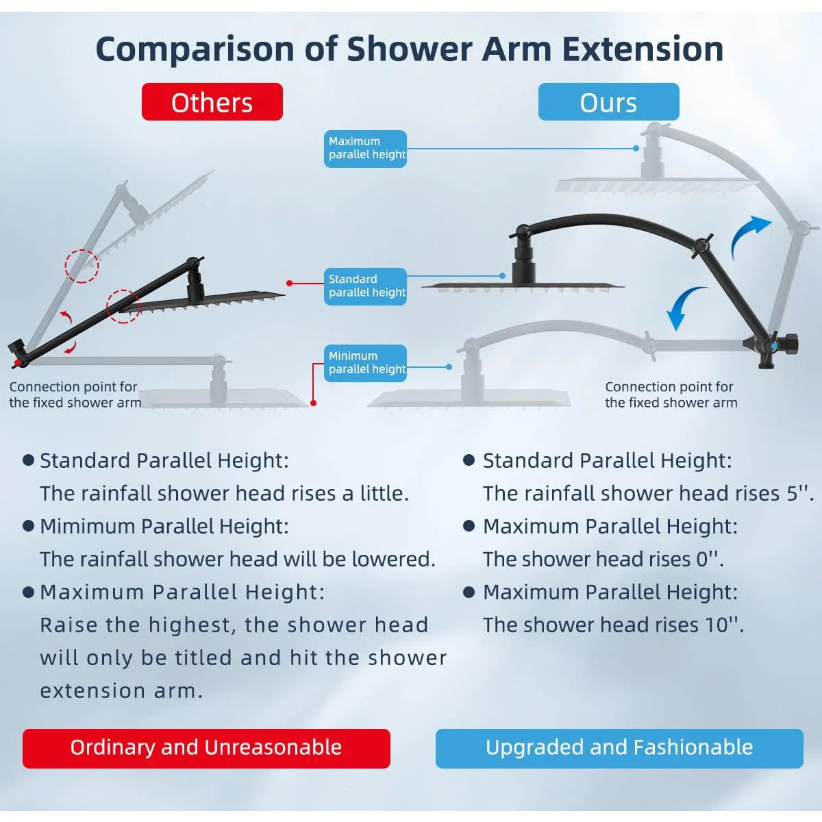 Stainless Steel 8/10 Inch Overhead Showerhead 5 Modes With Extension Arm Multi-function Hand Shower Wall Mounted Showerhead Set