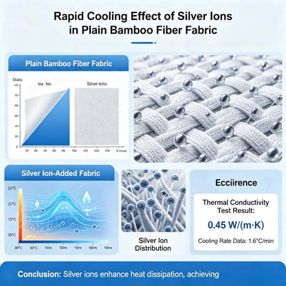 4-Piece Queen Luxury Cooling Bed Sheet Set – 4000-Thread-Count Soft Fabric, 15-Inch Deep Pocket Fitted Sheet + 2 Pillowcases, Silver Ion Infused for Fresh Feel, Lightweight & Breathable Design Ideal for Warm Nights and Seas