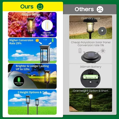 Waterproof LED Solar Lights for Garden Yard Driveway - Automatic Pathway Lighting Outdoor Landscape Lighting Auto On/Off at Dusk