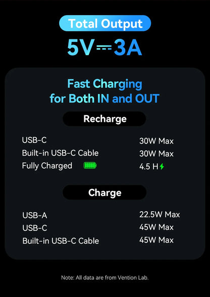 Vention CCC 45W 20000mAh Power Bank Fast Charging Portable Charger for Xiaomi iPhone Pro Max Samsung Galaxy Battery 3C Powerbank