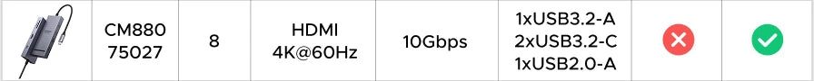 UGREEN 12-in-1 USB HUB Type-C to 2HDMI 4K120Hz DP USB3.2 10Gbps SD/TF RJ45 PD100W for MacBook Dell HP Laptop Accessories Docking