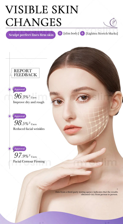 4D Cavitation Beauty Machine for Body Sculpting, Wrinkle Reduction, Contour Refining, Stretch Mark Fading and Cellulite Removal