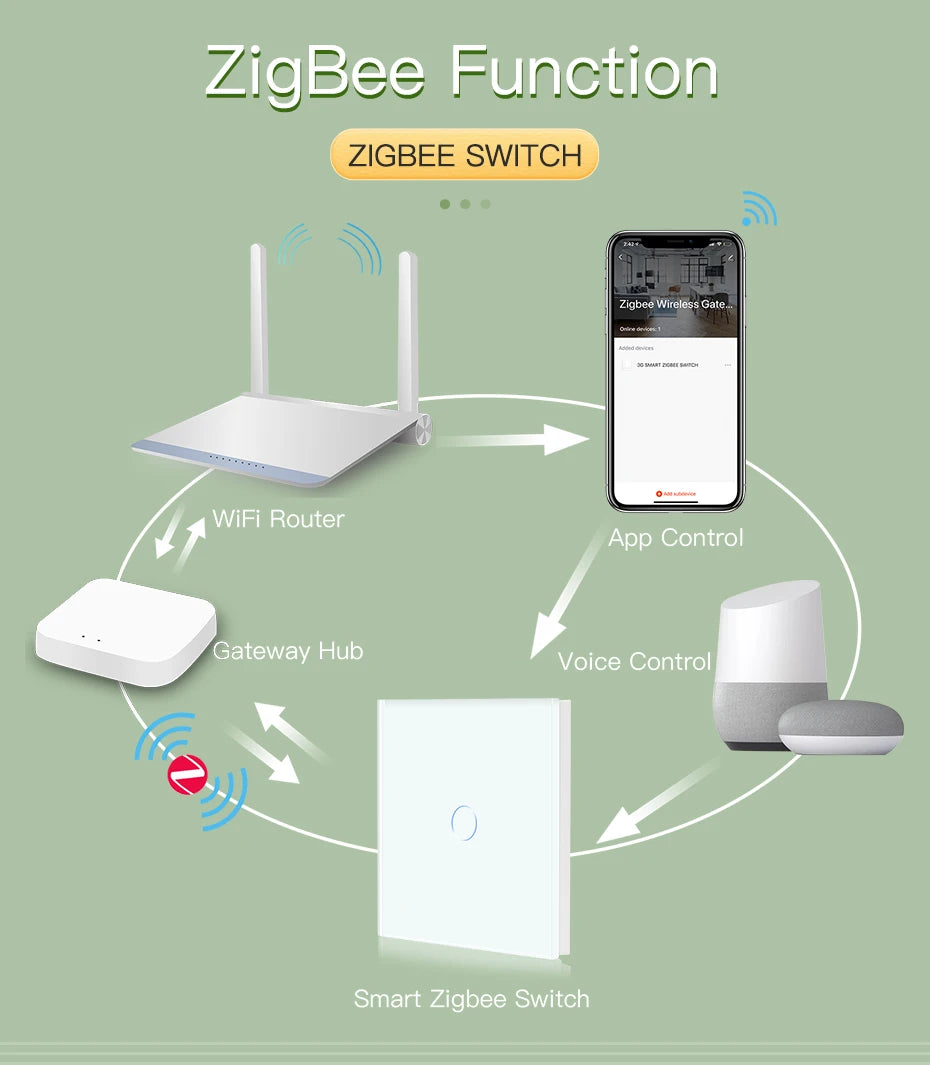 BSEED Zigbee Wall Switches Smart Touch Screen Light Switch 1/2/3Gang 1/2/3Way Google Alexa Tuya App Control No Neutral Line
