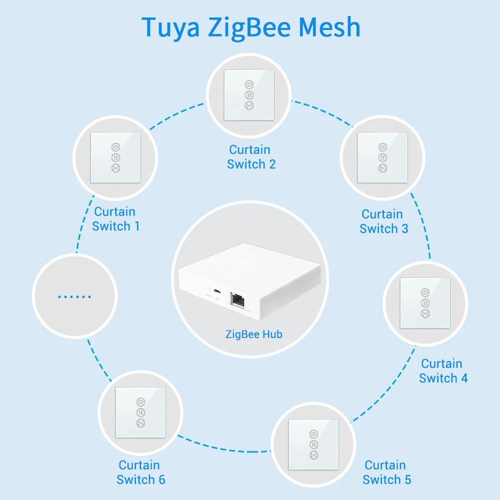 LoraTap Tuya Smart Life ZigBee 3.0 Curtain Blind Switch for Roller Shutter Electric Motor Google Assistant Alexa Voice Control
