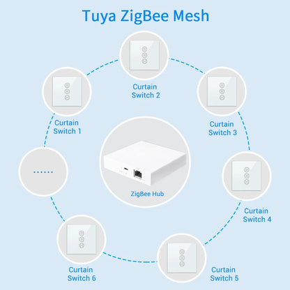 LoraTap Tuya Smart Life ZigBee 3.0 Curtain Blind Switch for Roller Shutter Electric Motor Google Assistant Alexa Voice Control