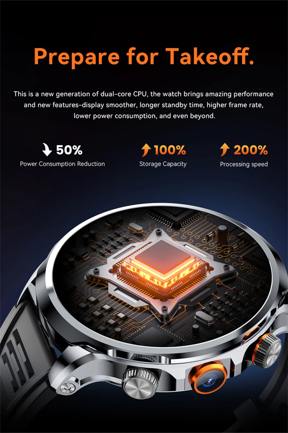 5G/4G Smart Watch 1.95 inch AMOLED 1880mah Battery 16GB+256GB RAM 800W Camera GPS WIFI Google APP Download Heart Rate Smartwatch