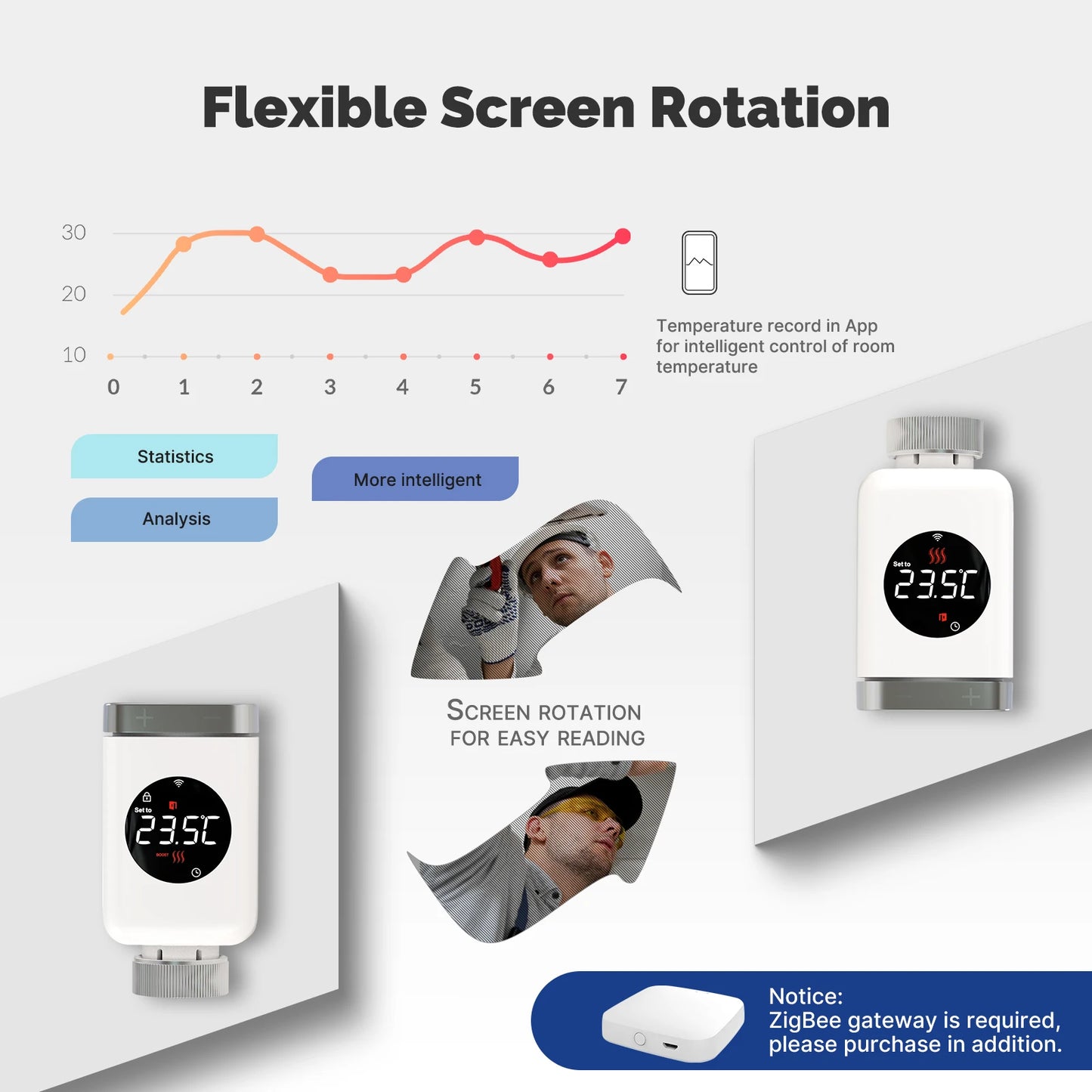 MOES Tuya Smart Wifi/ZigBee Thermostatic Radiator Valve TRV Programmable App Remote Temperature Controller with Alexa GoogleHome