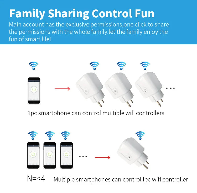 Smart Plug WiFi Socket EU 16A/20A With Power Monitor Timing Function Tuya app Smart Life APP Works With Alexa Google Home