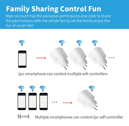 Smart Plug WiFi Socket EU 16A/20A With Power Monitor Timing Function Tuya app Smart Life APP Works With Alexa Google Home